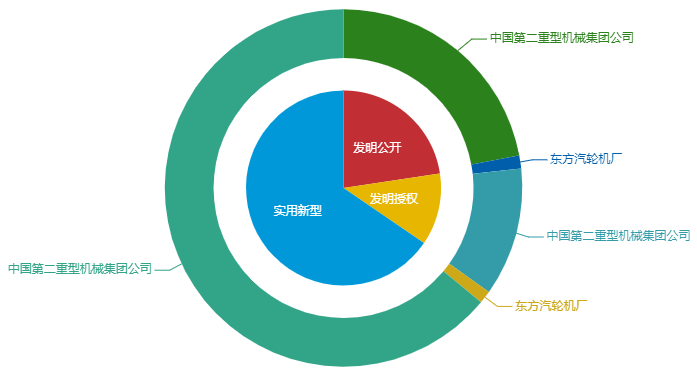 看《動(dòng)力澎湃》中相關(guān)企業(yè)的專利信息