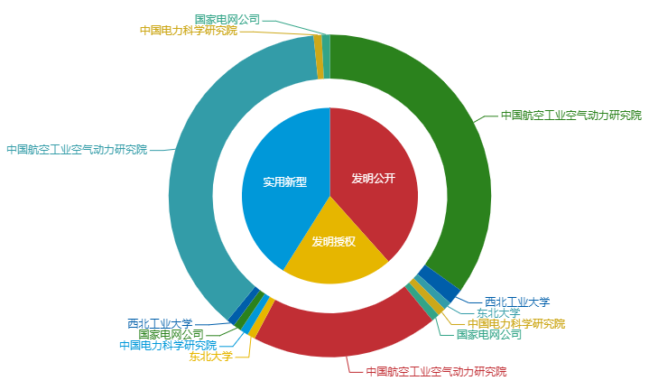 看《動(dòng)力澎湃》中相關(guān)企業(yè)的專利信息