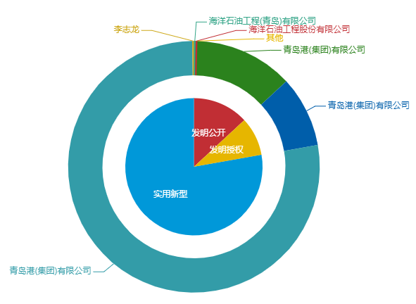 看《動(dòng)力澎湃》中相關(guān)企業(yè)的專利信息