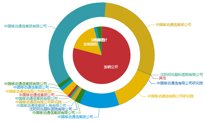 看《動(dòng)力澎湃》中相關(guān)企業(yè)的專利信息