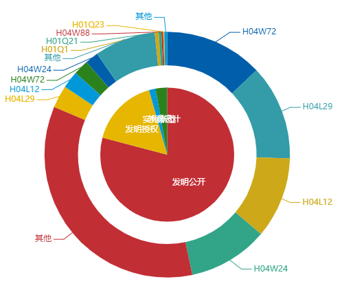 看《動(dòng)力澎湃》中相關(guān)企業(yè)的專利信息