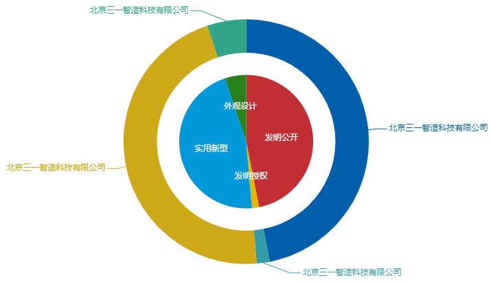 看《動(dòng)力澎湃》中相關(guān)企業(yè)的專利信息