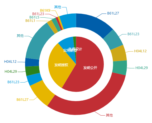 看《動(dòng)力澎湃》中相關(guān)企業(yè)的專利信息