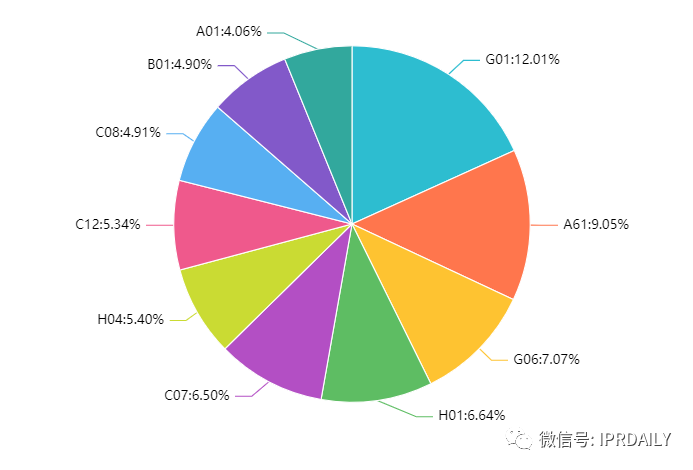 2021年最新！中國高校專利轉(zhuǎn)讓排行榜（TOP100）