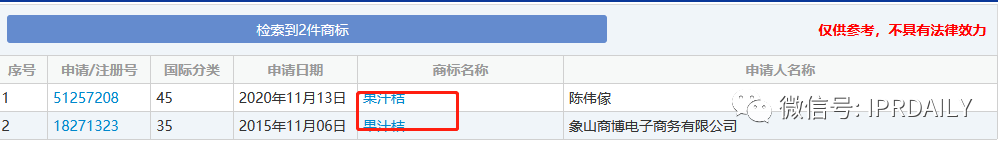 諧音?？坼X！一知識產(chǎn)權(quán)代理類的“果汁桔”商標(biāo)初審公告