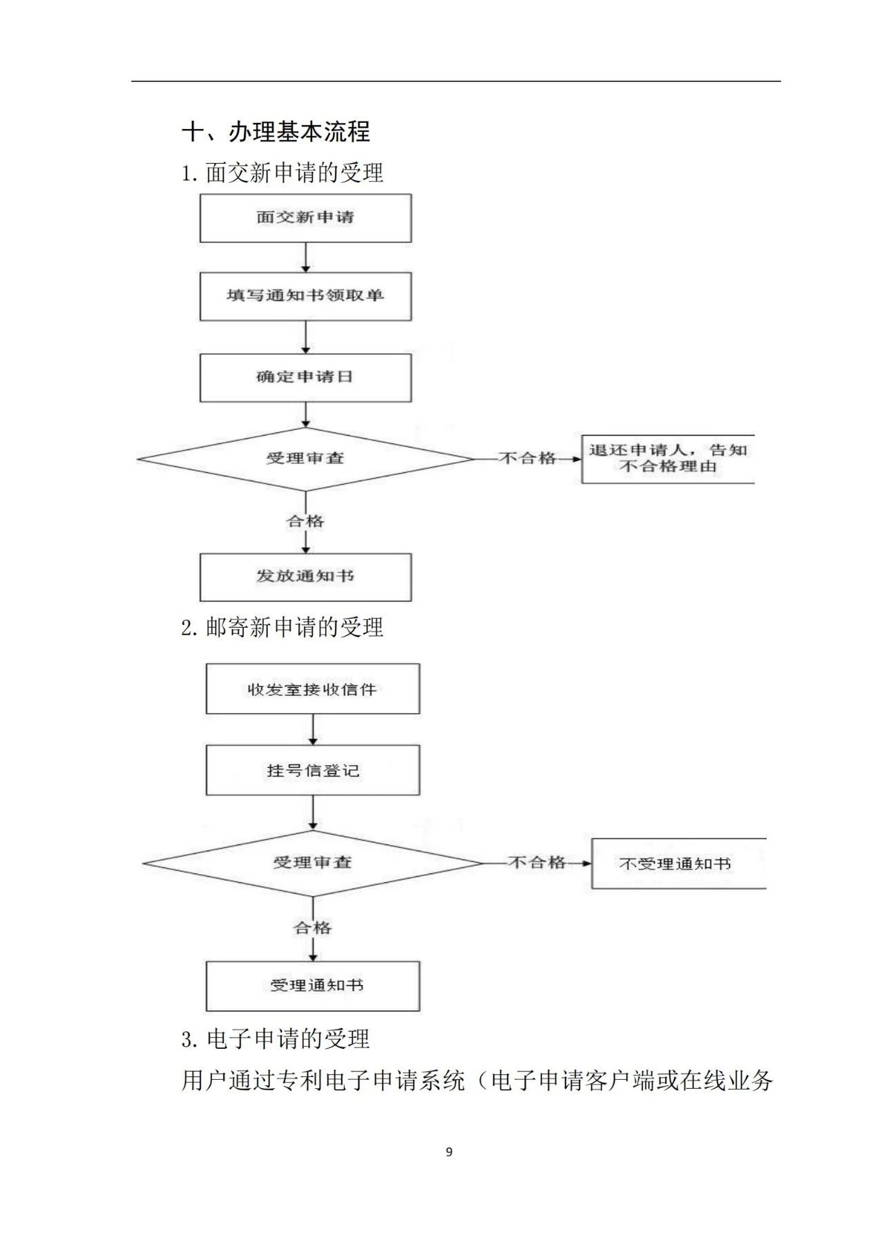 最新！《專利申請受理和審批辦事指南》