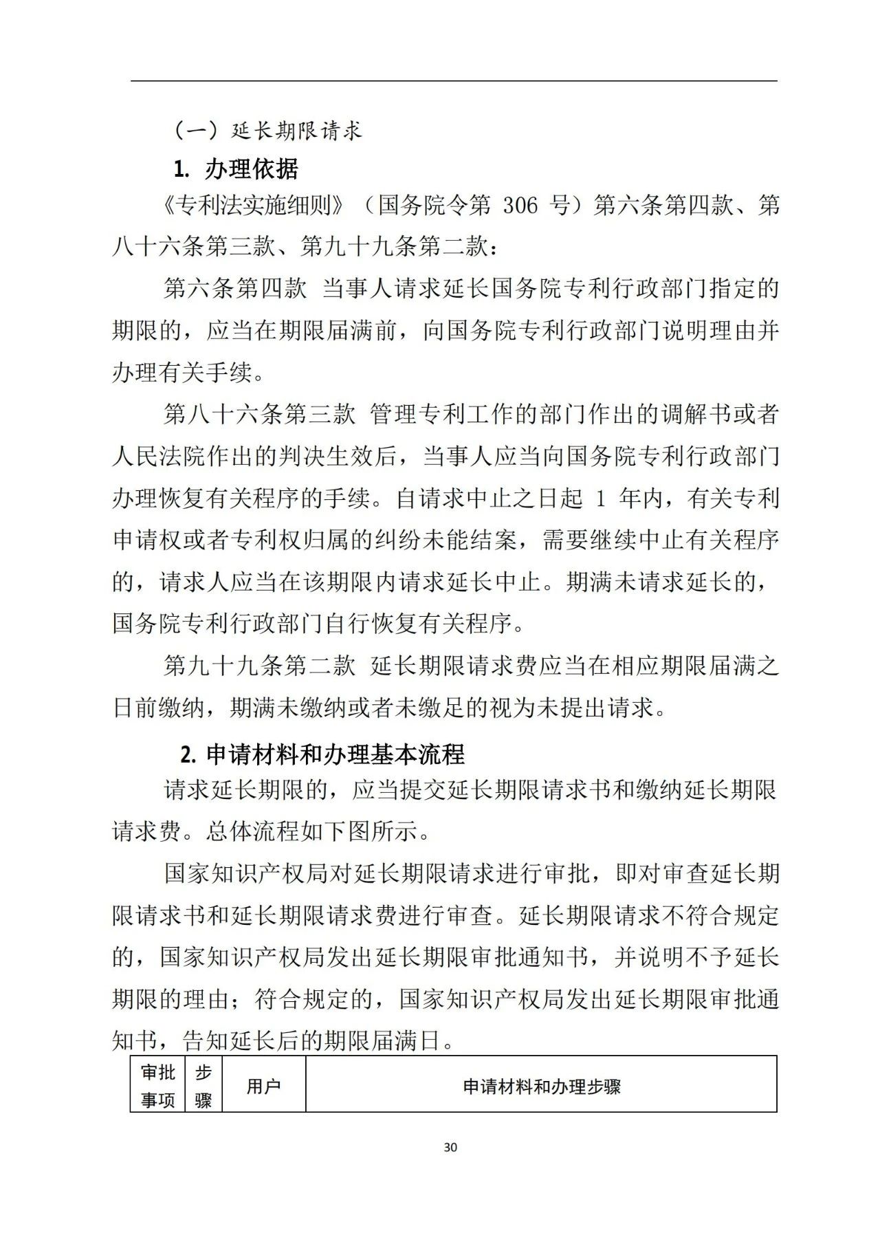 最新！《專利申請受理和審批辦事指南》