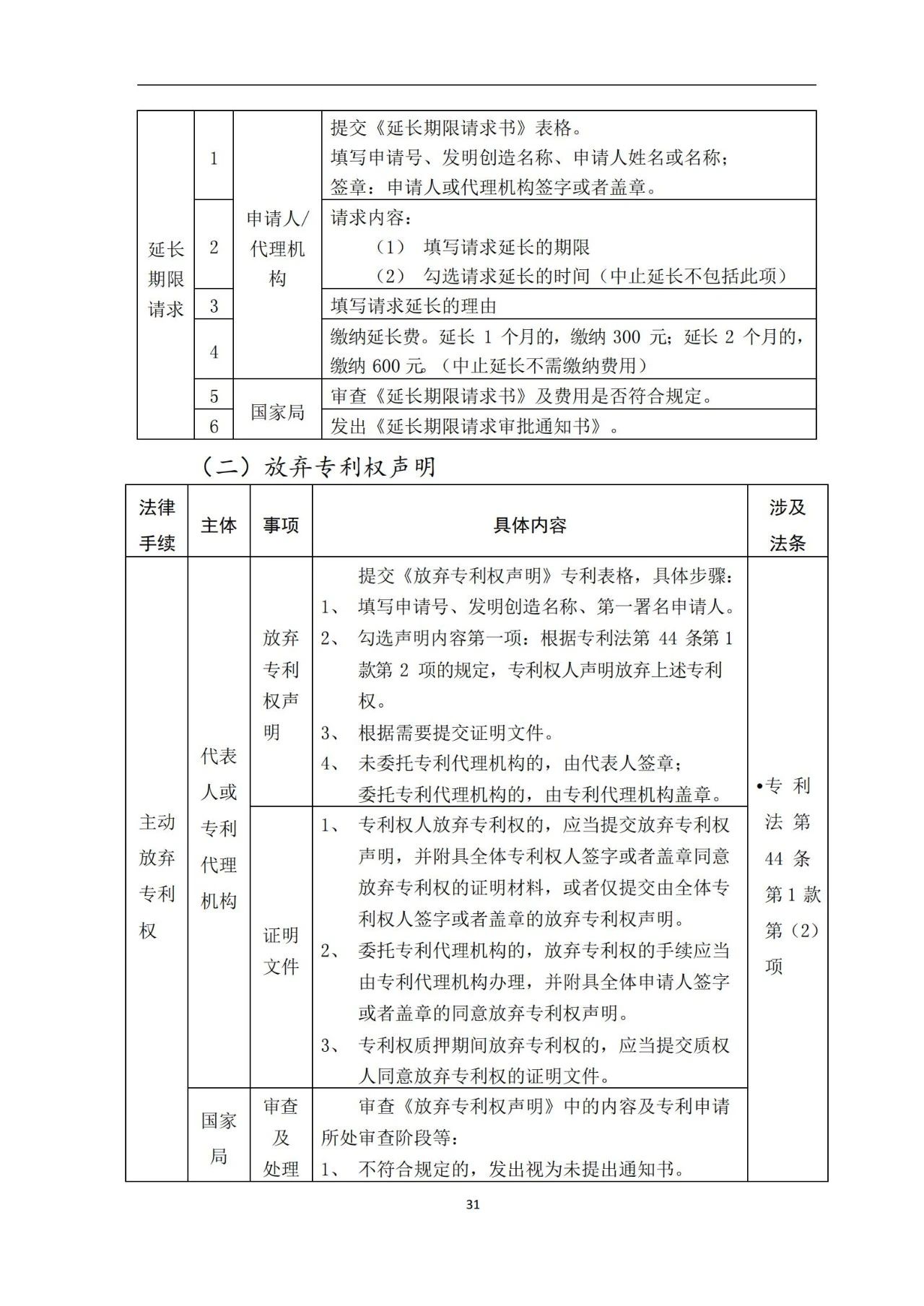 最新！《專利申請受理和審批辦事指南》