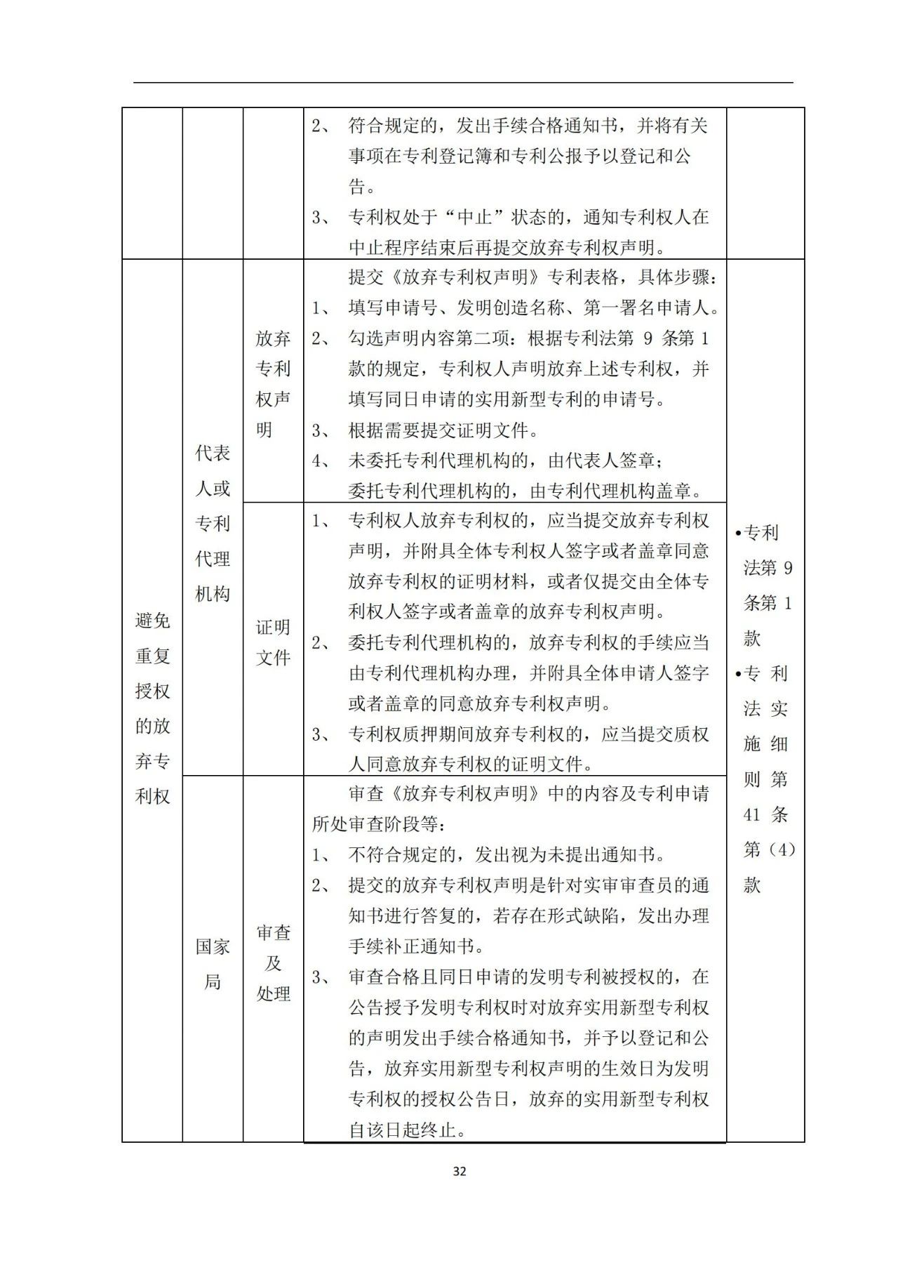 最新！《專利申請受理和審批辦事指南》