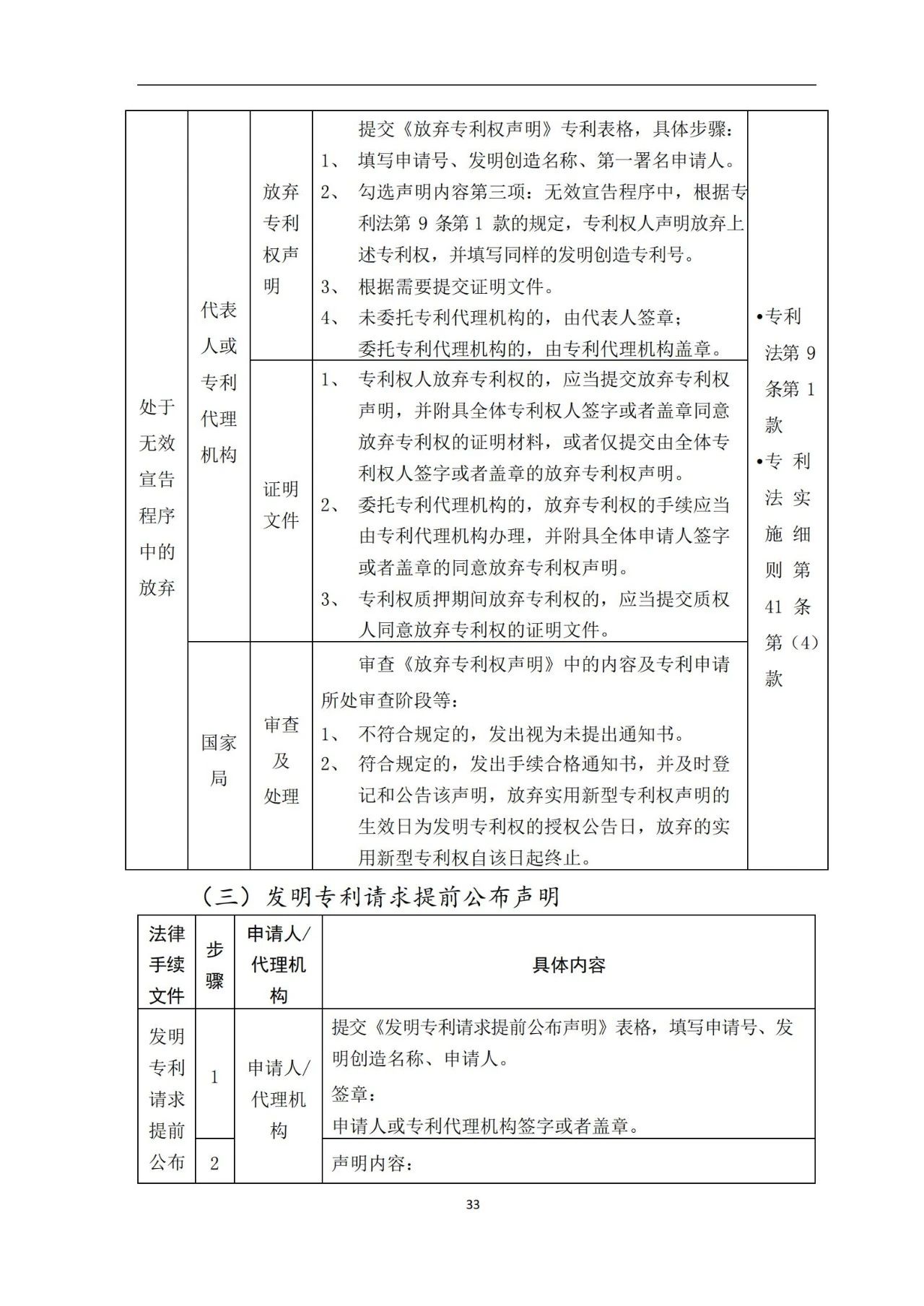 最新！《專利申請受理和審批辦事指南》