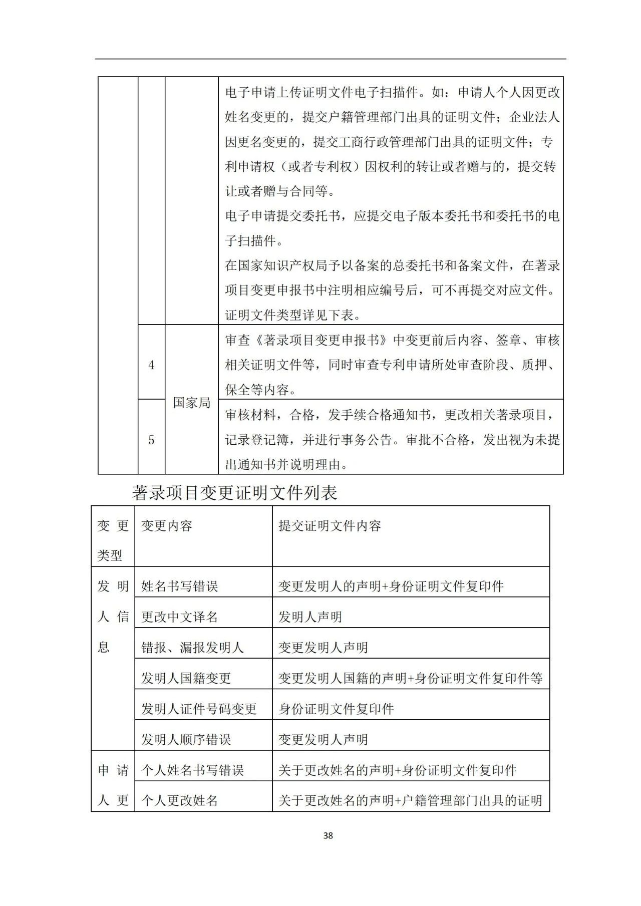 最新！《專利申請受理和審批辦事指南》