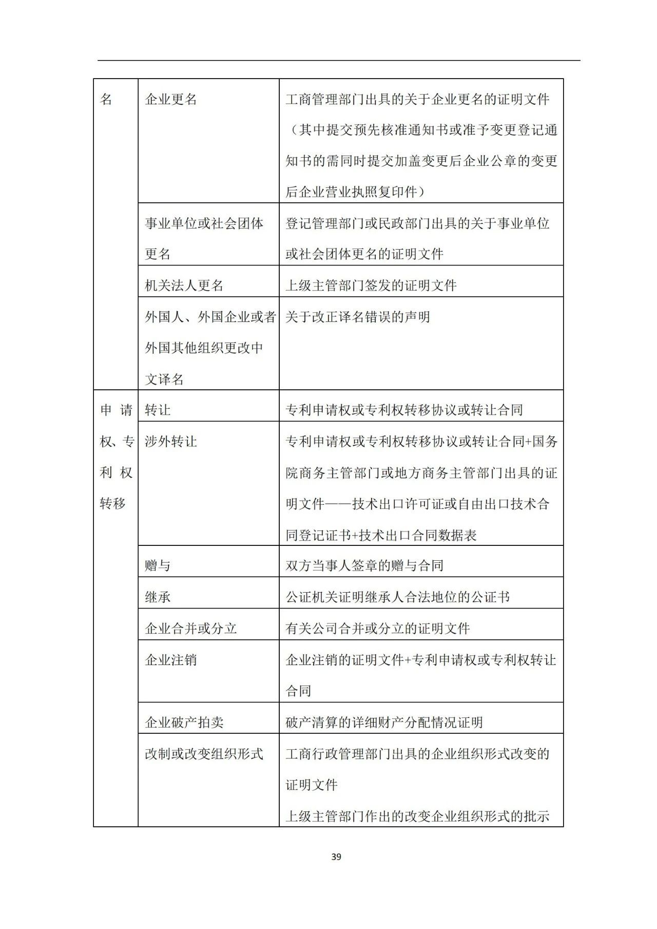 最新！《專利申請受理和審批辦事指南》