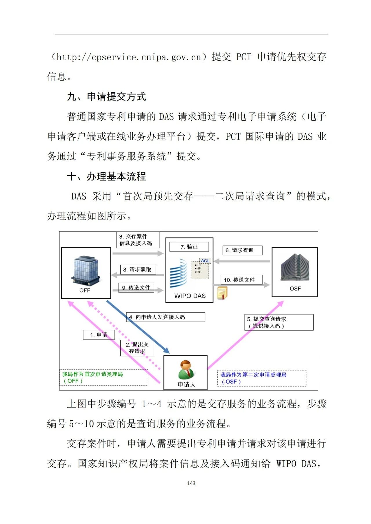 最新！《專利申請受理和審批辦事指南》