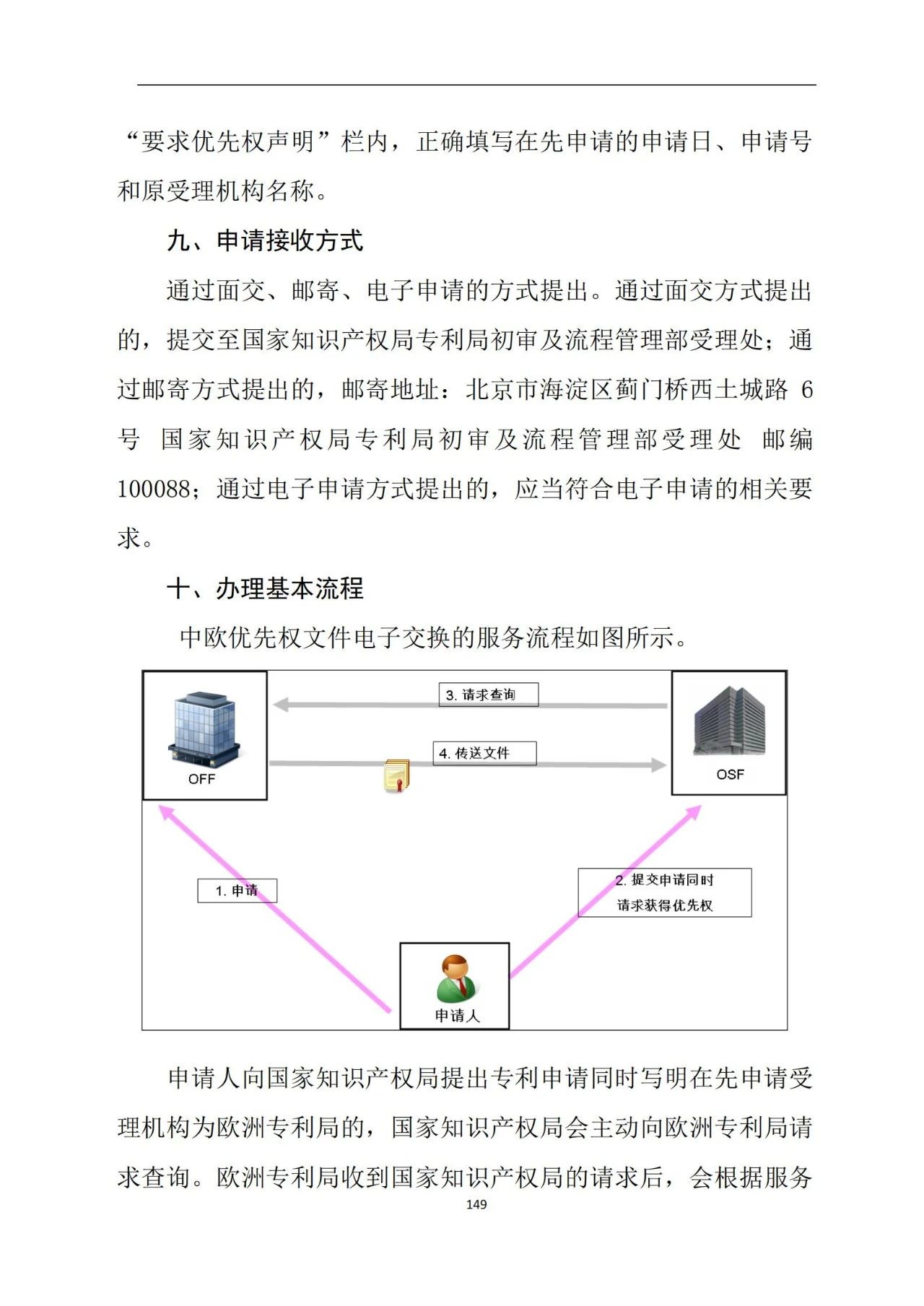 最新！《專利申請受理和審批辦事指南》