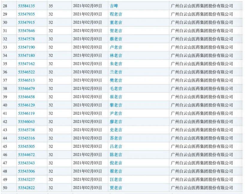 王老吉申請了100個“姓氏+老吉”商標：不是涼茶，是啤酒類