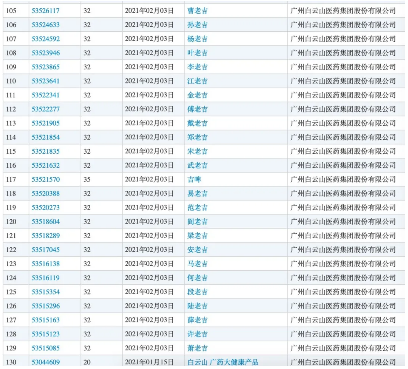 王老吉申請了100個(gè)“姓氏+老吉”商標(biāo)：不是涼茶，是啤酒類