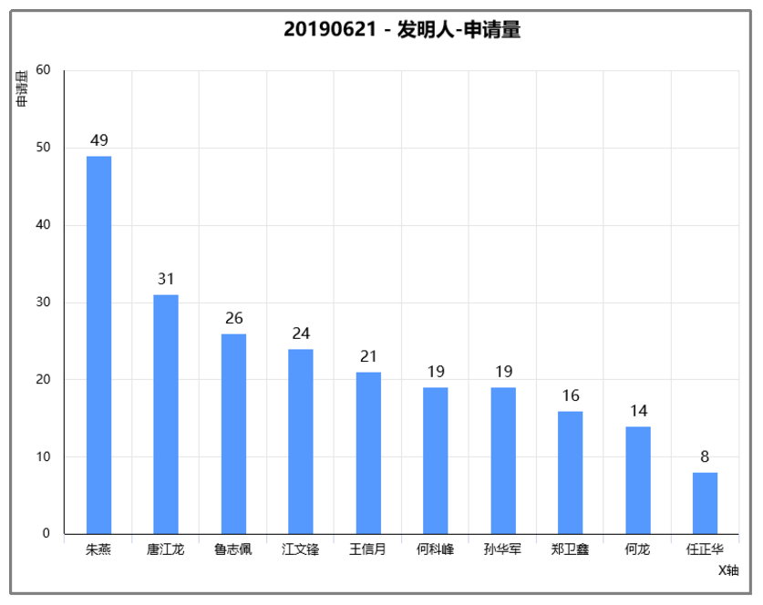 從Patentics布局分組看比亞迪刀片電池專利布局