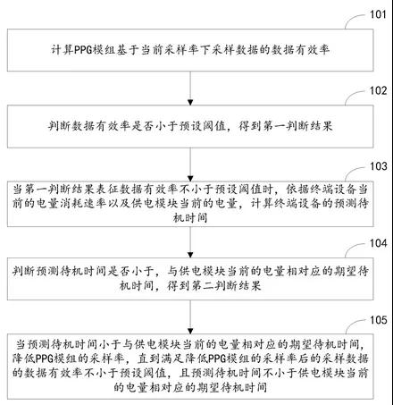 HUAWEI Watch GT2專利解構(gòu)，探尋智能手表領(lǐng)域知識(shí)產(chǎn)權(quán)保護(hù)策略！