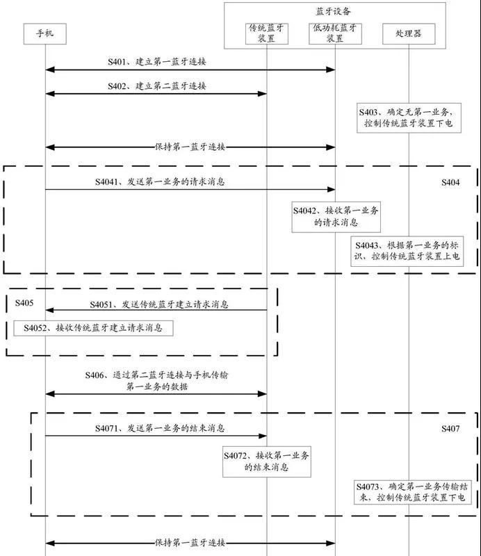 HUAWEI Watch GT2專利解構(gòu)，探尋智能手表領(lǐng)域知識(shí)產(chǎn)權(quán)保護(hù)策略！