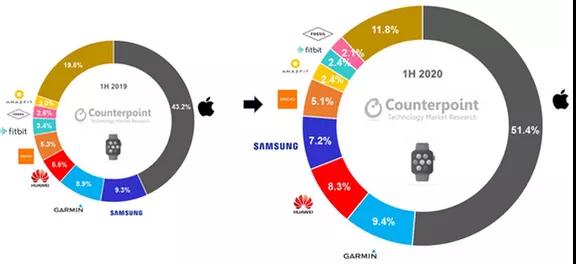 HUAWEI Watch GT2專利解構(gòu)，探尋智能手表領(lǐng)域知識(shí)產(chǎn)權(quán)保護(hù)策略！