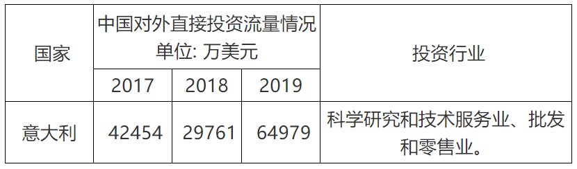 商標(biāo)局：意大利商標(biāo)注冊(cè)和維權(quán)流程介紹！