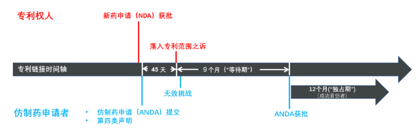 專利鏈接，鎖定百舸爭流格局—寫在藥品專利糾紛早期解決機(jī)制實(shí)施之際