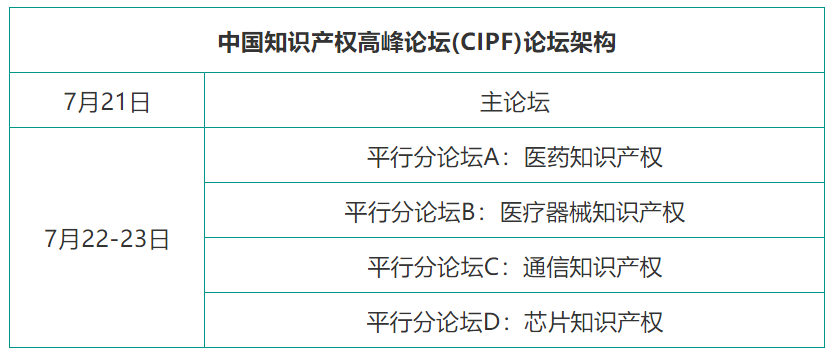 專利鏈接，鎖定百舸爭流格局—寫在藥品專利糾紛早期解決機(jī)制實(shí)施之際