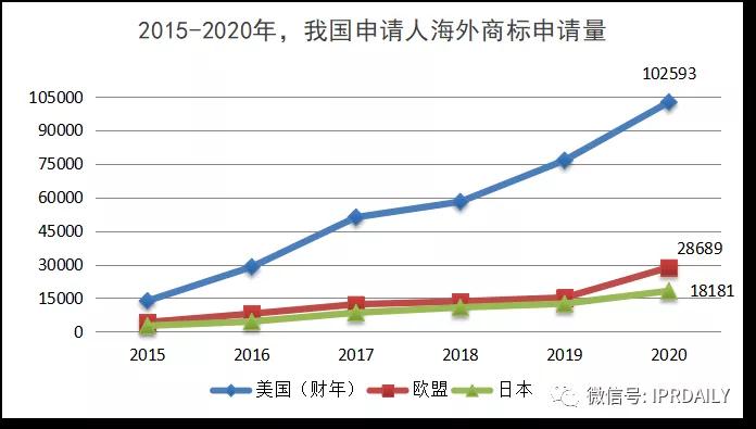 代理14000多件美國(guó)商標(biāo)的代理機(jī)構(gòu)擬被制裁，或?qū)?duì)跨境電商產(chǎn)生影響