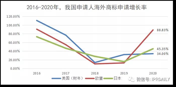 代理14000多件美國(guó)商標(biāo)的代理機(jī)構(gòu)擬被制裁，或?qū)?duì)跨境電商產(chǎn)生影響