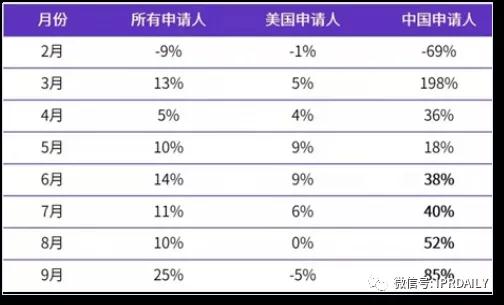 代理14000多件美國(guó)商標(biāo)的代理機(jī)構(gòu)擬被制裁，或?qū)?duì)跨境電商產(chǎn)生影響