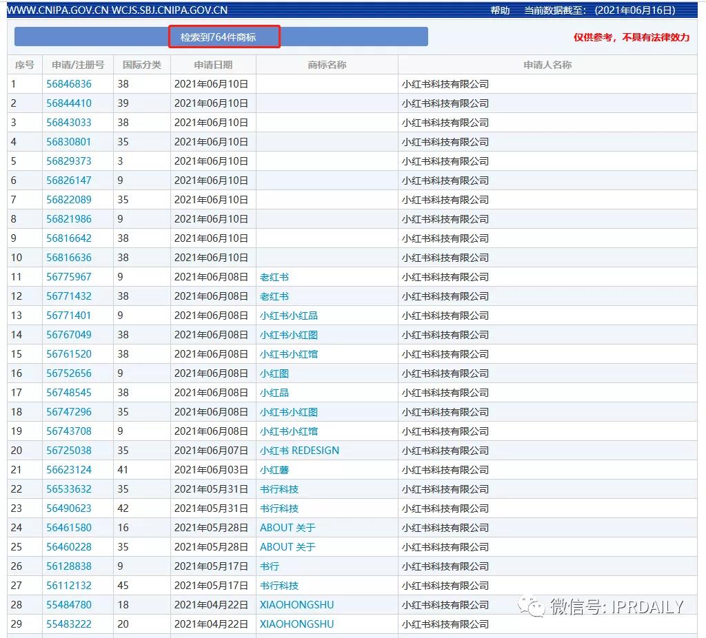 小紅書申請“老紅書”商標(biāo)，能否媲美小米、阿里、老干媽的家族商標(biāo)？