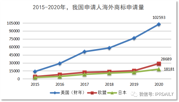 代理14000多件美國(guó)商標(biāo)的代理機(jī)構(gòu)擬被制裁，或?qū)?duì)跨境電商產(chǎn)生影響