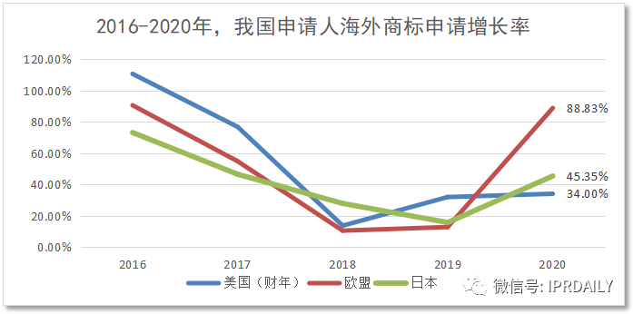 代理14000多件美國(guó)商標(biāo)的代理機(jī)構(gòu)擬被制裁，或?qū)?duì)跨境電商產(chǎn)生影響