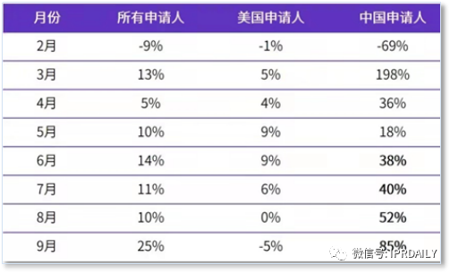 代理14000多件美國(guó)商標(biāo)的代理機(jī)構(gòu)擬被制裁，或?qū)?duì)跨境電商產(chǎn)生影響