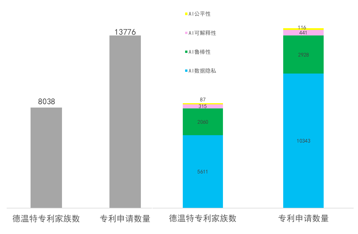 2021年AI安全可信關(guān)鍵技術(shù)專利分析簡要報告