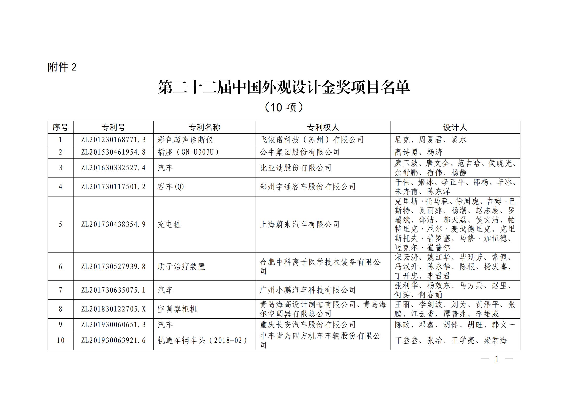 第二十二屆中國(guó)專利獎(jiǎng)授獎(jiǎng)名單公布（完整版）！