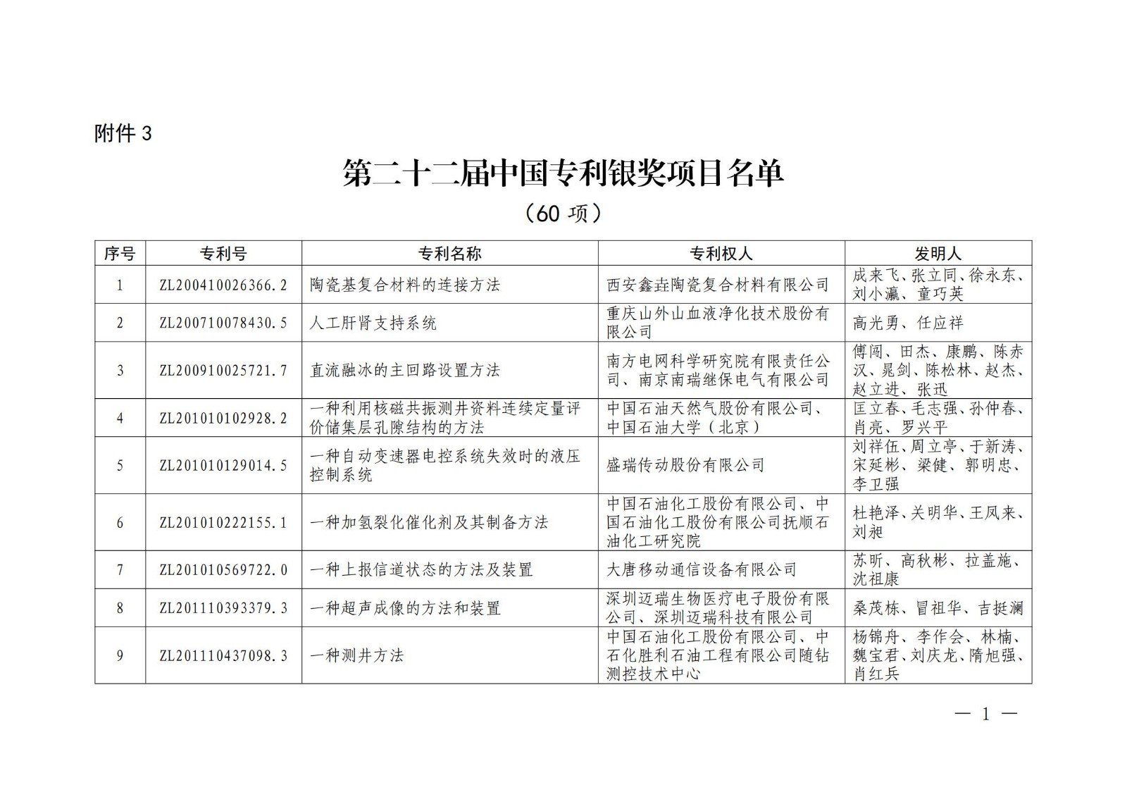 第二十二屆中國(guó)專利獎(jiǎng)授獎(jiǎng)名單公布（完整版）！