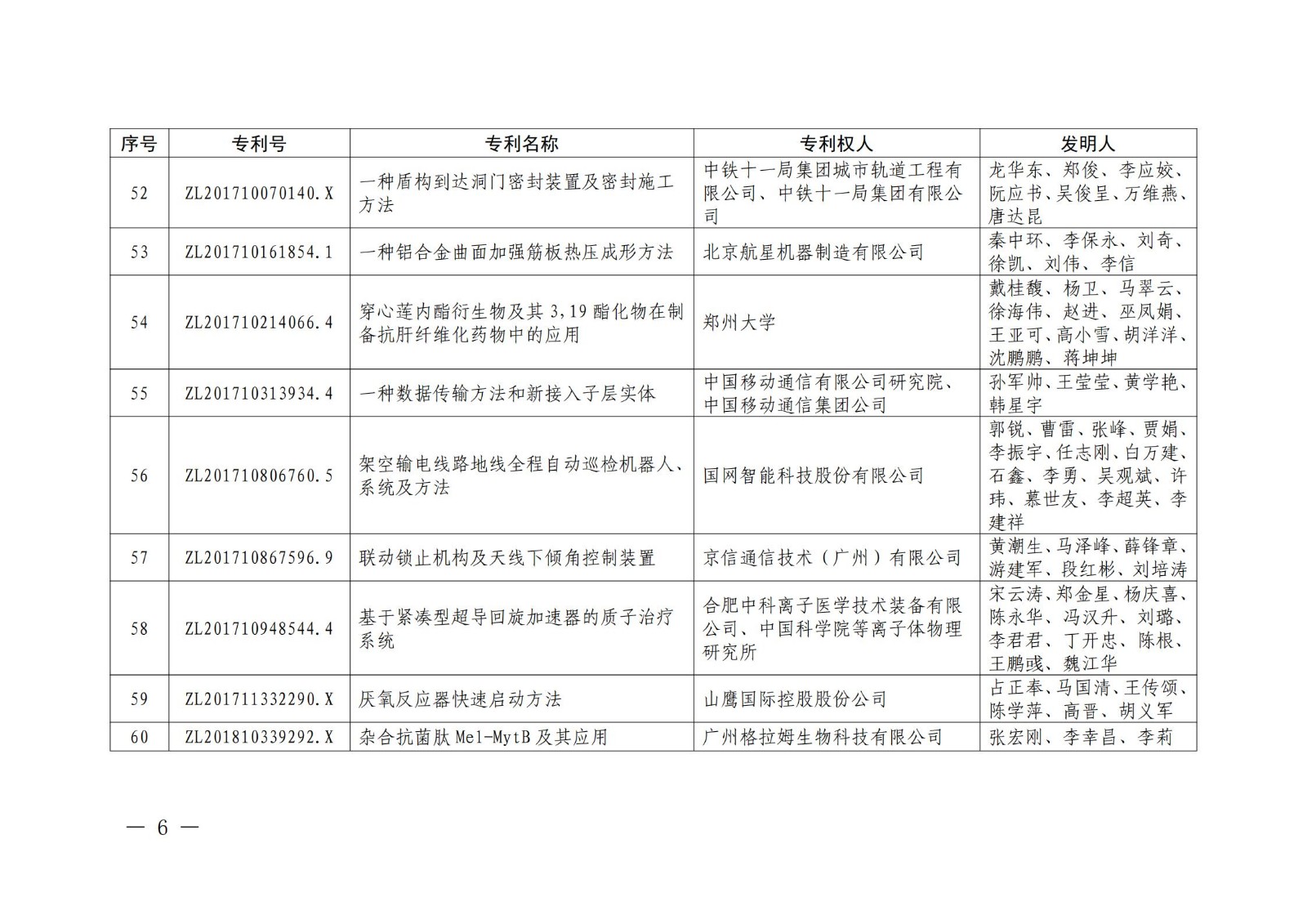 第二十二屆中國(guó)專利獎(jiǎng)授獎(jiǎng)名單公布（完整版）！