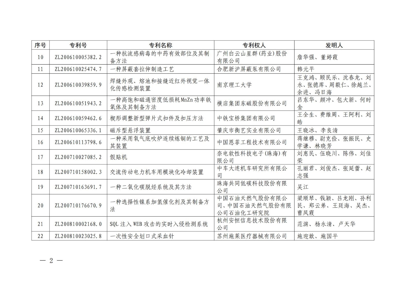 第二十二屆中國(guó)專利獎(jiǎng)授獎(jiǎng)名單公布（完整版）！