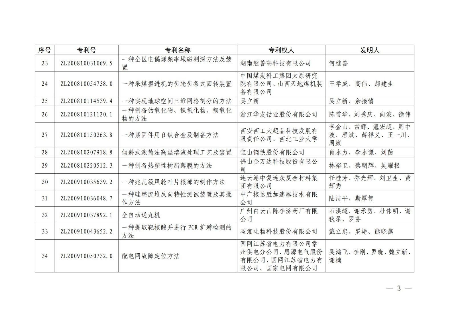 第二十二屆中國(guó)專利獎(jiǎng)授獎(jiǎng)名單公布（完整版）！