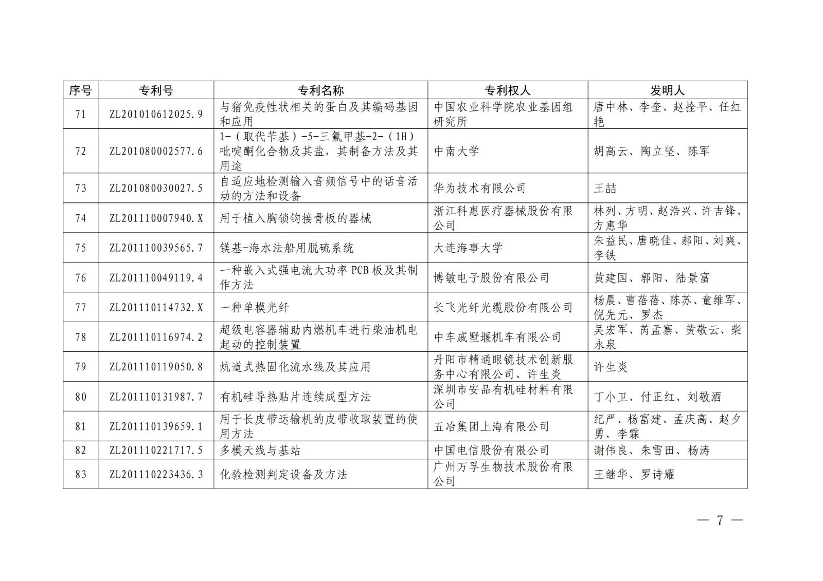 第二十二屆中國(guó)專利獎(jiǎng)授獎(jiǎng)名單公布（完整版）！