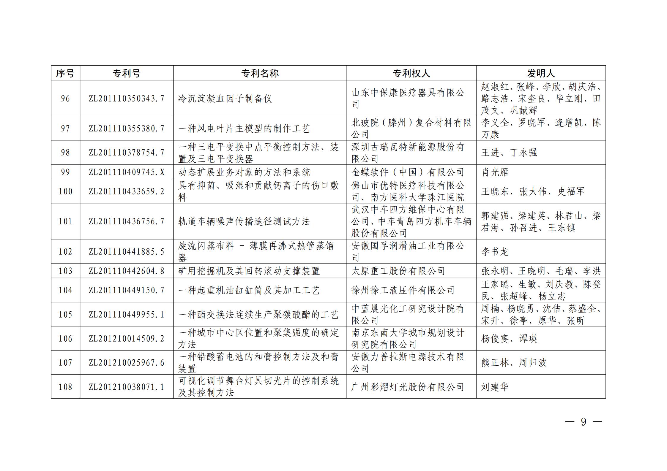 第二十二屆中國(guó)專利獎(jiǎng)授獎(jiǎng)名單公布（完整版）！