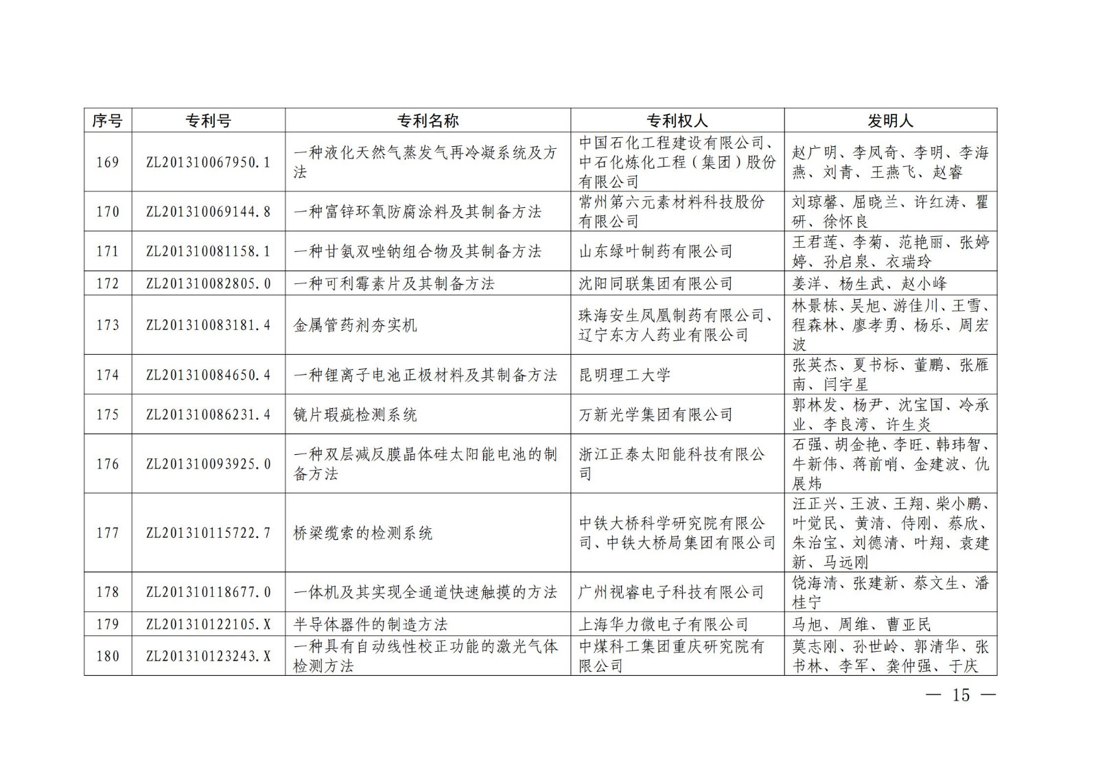 第二十二屆中國(guó)專利獎(jiǎng)授獎(jiǎng)名單公布（完整版）！