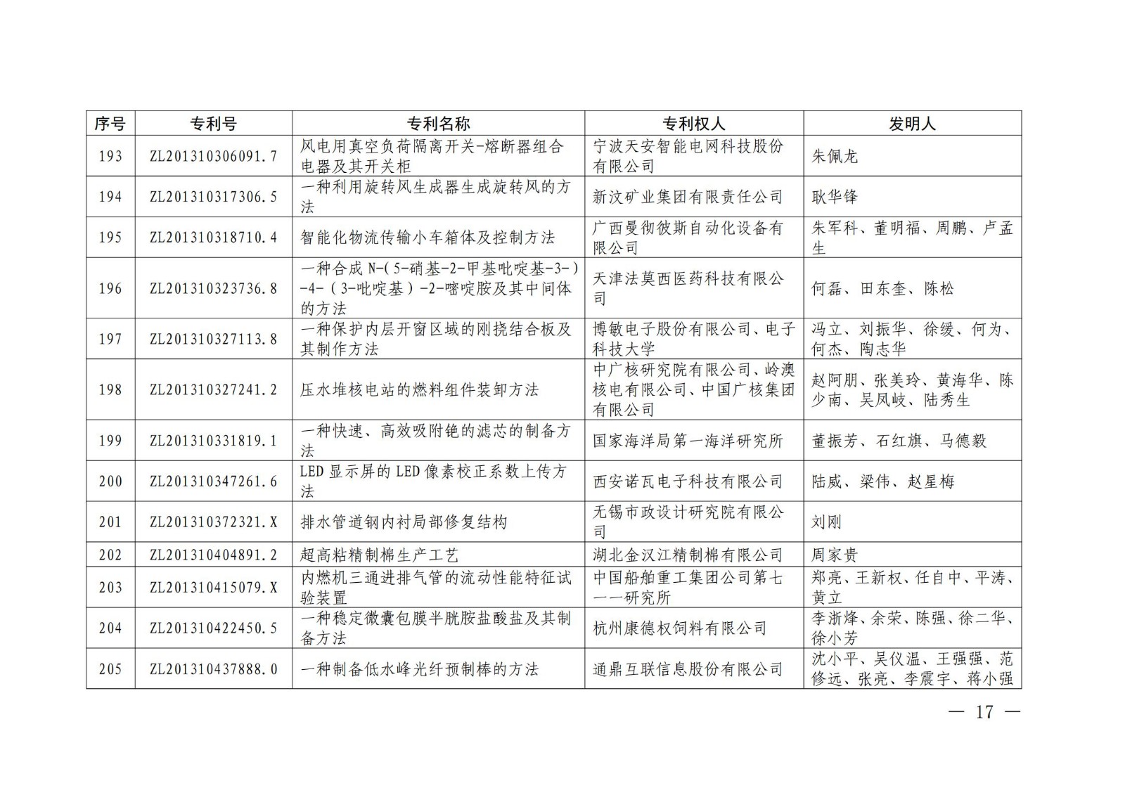 第二十二屆中國(guó)專利獎(jiǎng)授獎(jiǎng)名單公布（完整版）！