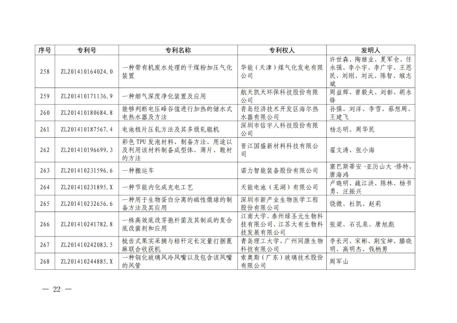 第二十二屆中國(guó)專利獎(jiǎng)授獎(jiǎng)名單公布（完整版）！