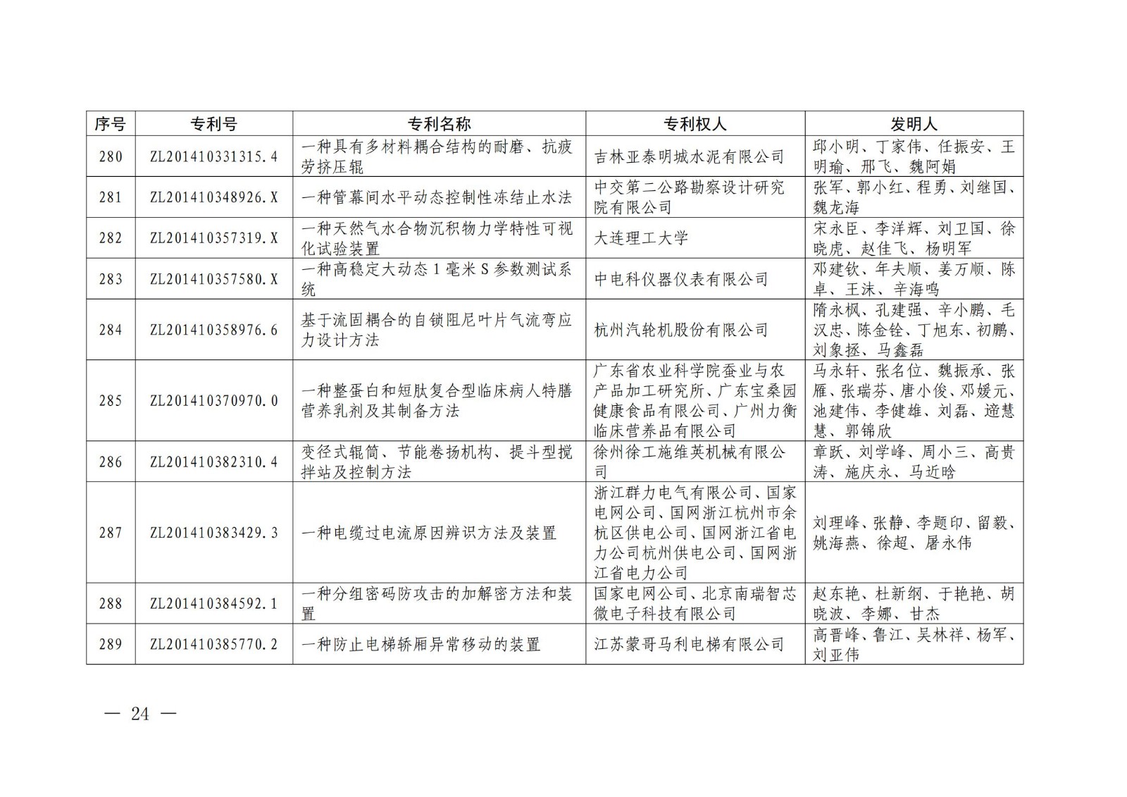 第二十二屆中國(guó)專利獎(jiǎng)授獎(jiǎng)名單公布（完整版）！