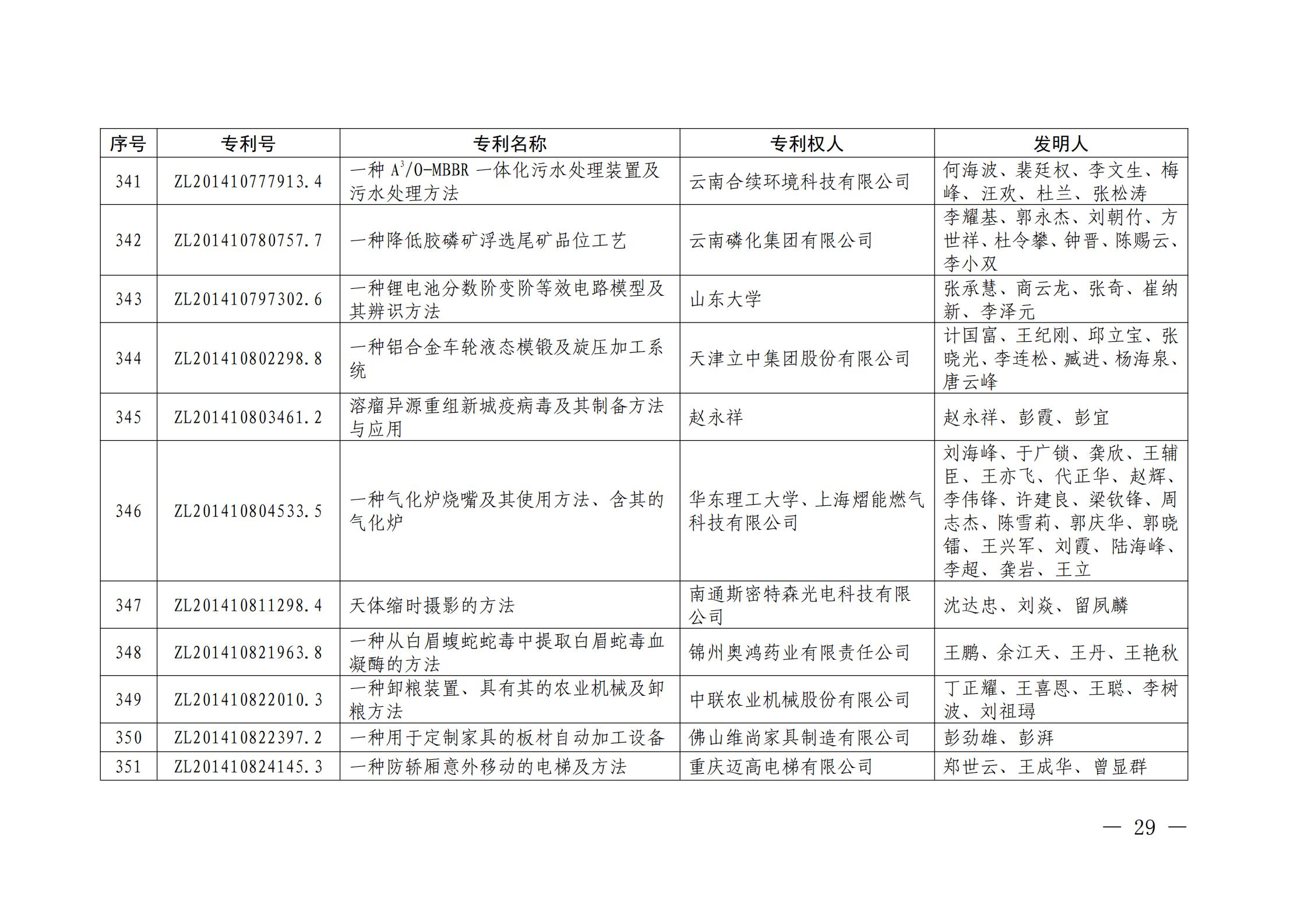 第二十二屆中國(guó)專利獎(jiǎng)授獎(jiǎng)名單公布（完整版）！