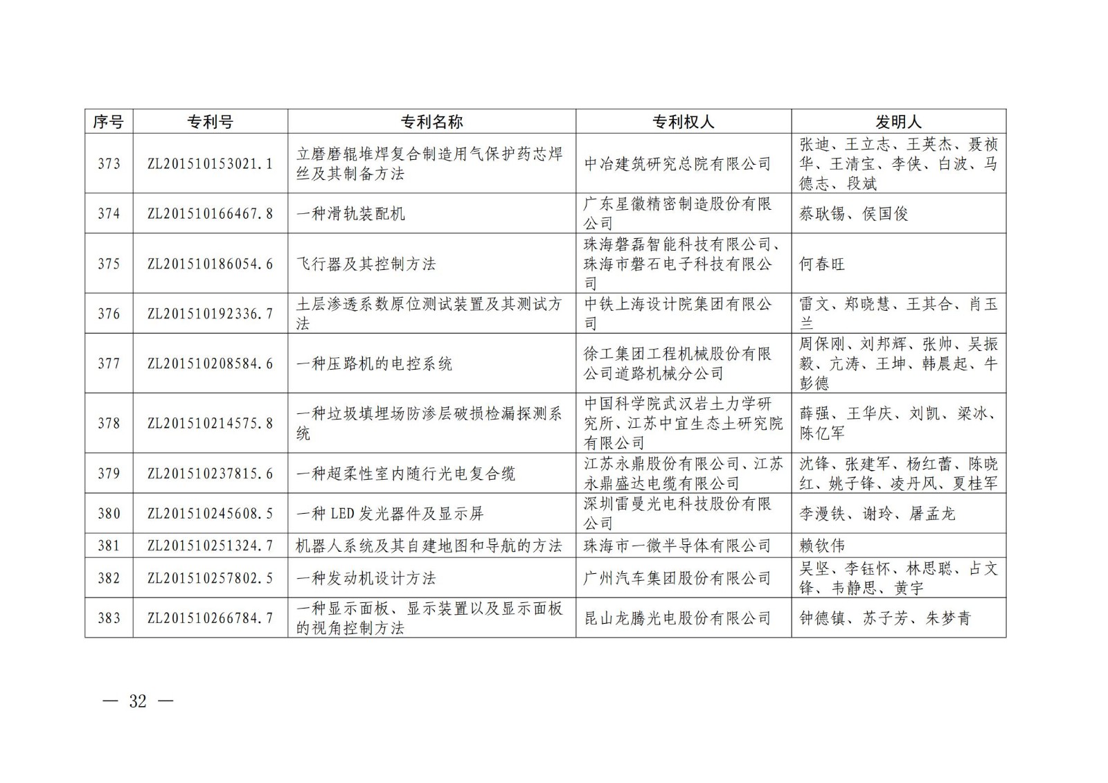 第二十二屆中國(guó)專利獎(jiǎng)授獎(jiǎng)名單公布（完整版）！