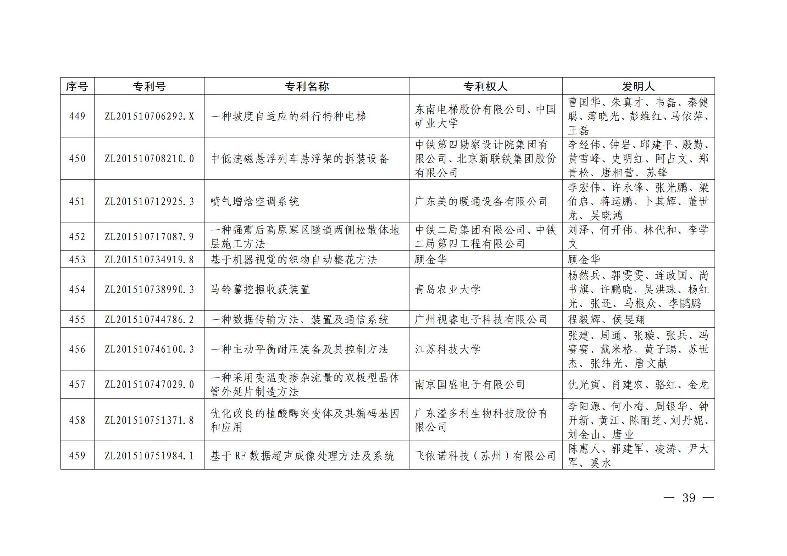 第二十二屆中國(guó)專利獎(jiǎng)授獎(jiǎng)名單公布（完整版）！