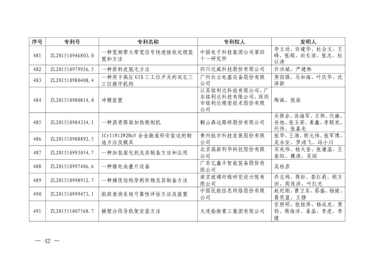 第二十二屆中國(guó)專利獎(jiǎng)授獎(jiǎng)名單公布（完整版）！